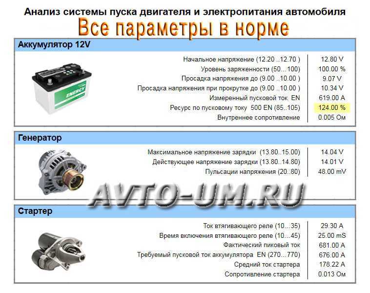 Мощность стартера автомобиля 2106, 2107, ваз 2110, камаз, уаз