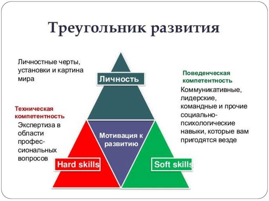 Стадии рака