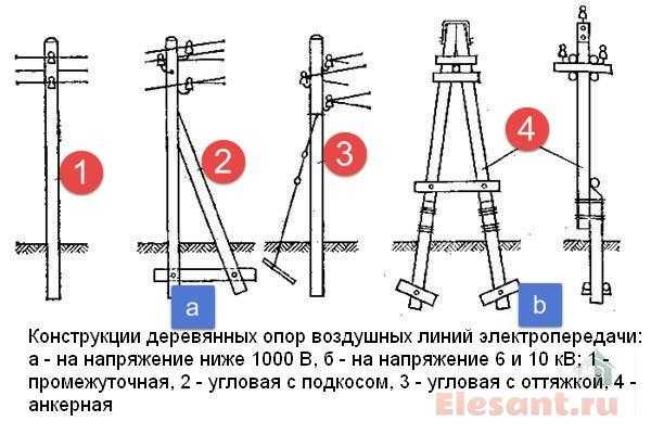 Связи в нестандартных креплениях