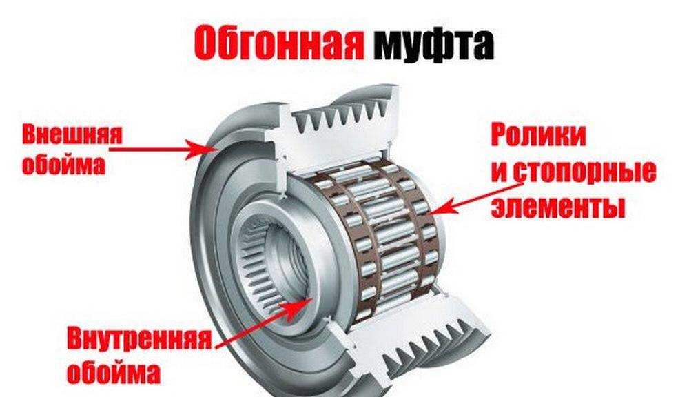 Как снизить расход бензина на автомобиле своими руками