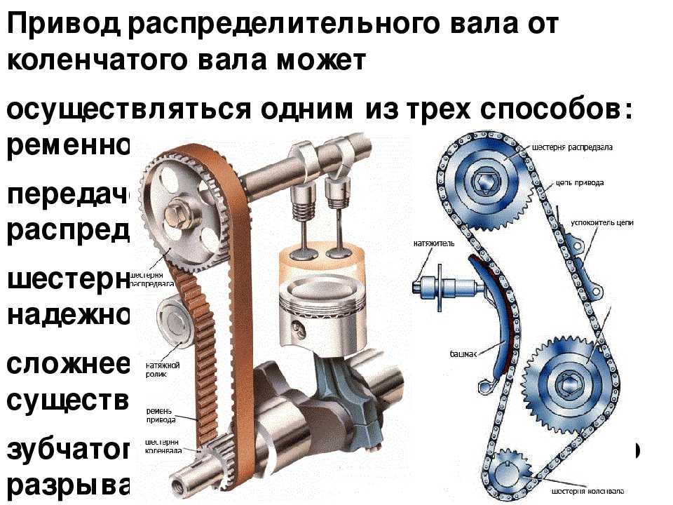 Как определить когда надо менять ремень грм и цепь