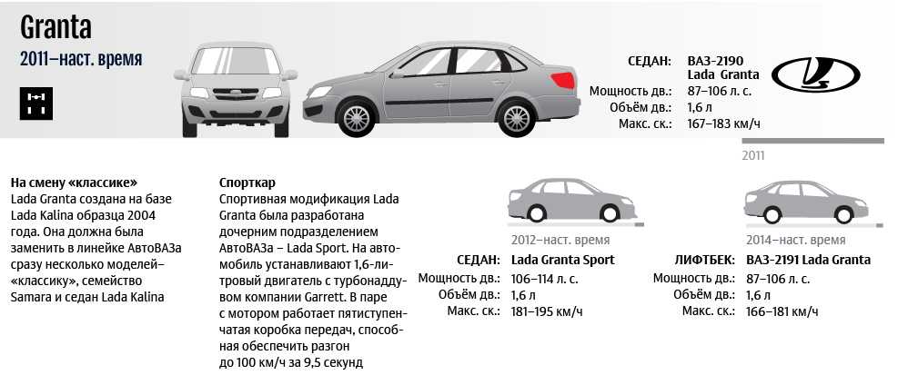 Какие двигатели ставят на ларгус: виды и характеристики двс