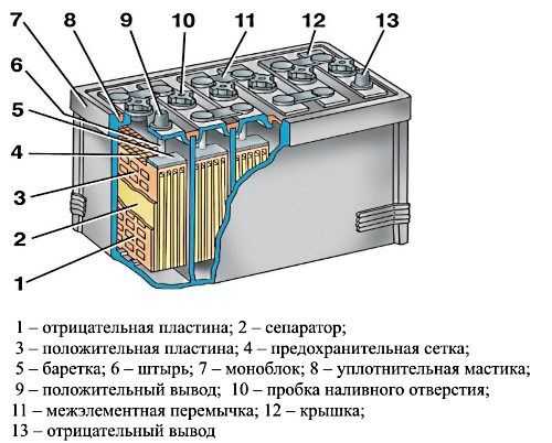 Как заряжать необслуживаемый аккумулятор: особенности устройства, отличие от заряжаемого акб и правила зарядки
