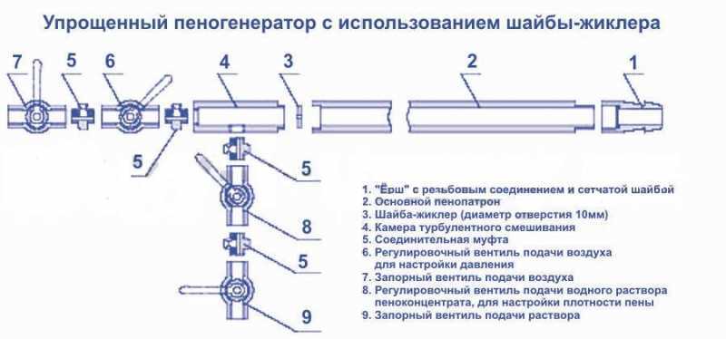 Пеногенератор своими руками для мойки авто | avtobrands.ru