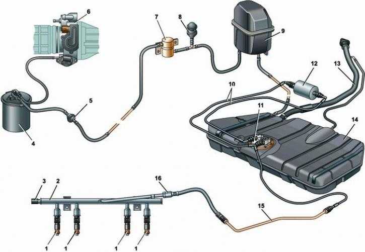 Топливная система ваз 2114. Топливная система ВАЗ 2112. Топливная магистраль 2110 инжектор. Сепаратор ВАЗ 2110 где находится.