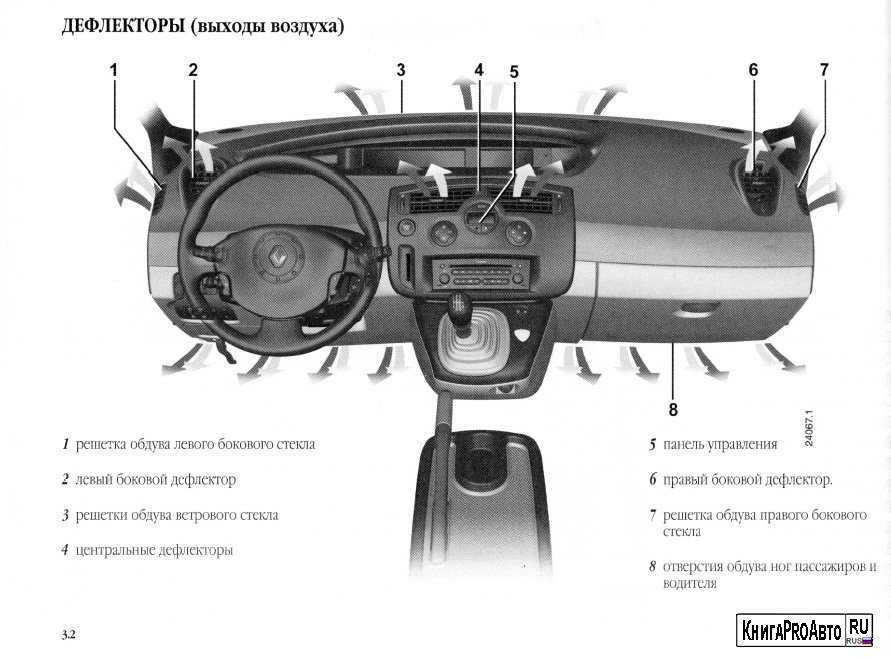 Предохранители рено меган 2, 2002 - 2009
