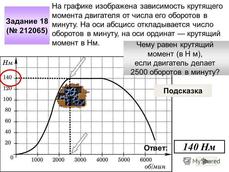Повышение ресурса двигателя