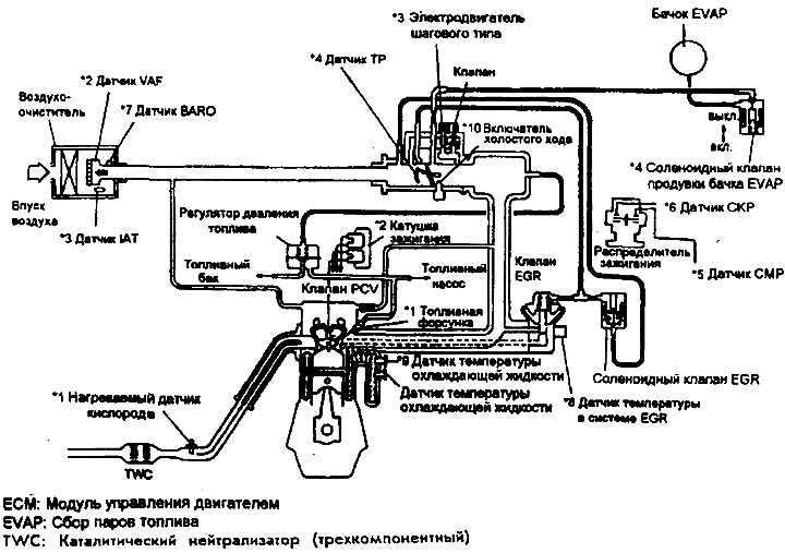 Система рециркуляции отработавших газов змз-4021, ее устройство