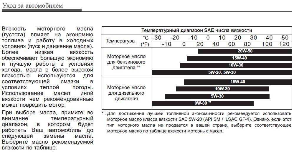 Маркировка моторных масел - расшифровка обозначений