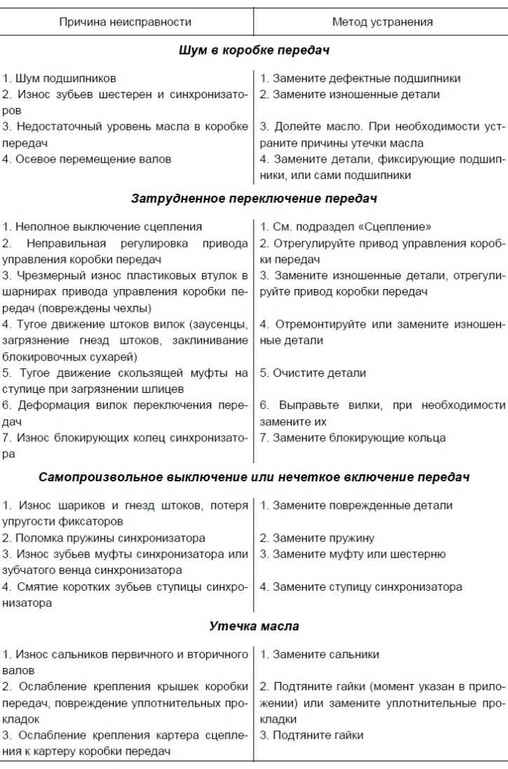 Передний мост нива 21213 устройство