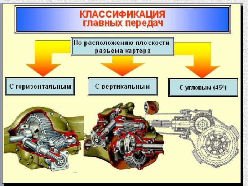 Передний управляемый мост автомобиля и поддерживающий мост.