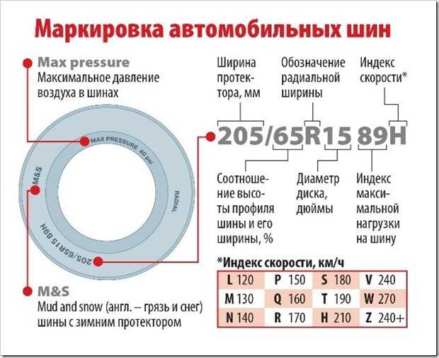 Маркировка шин, расшифровка обозначений