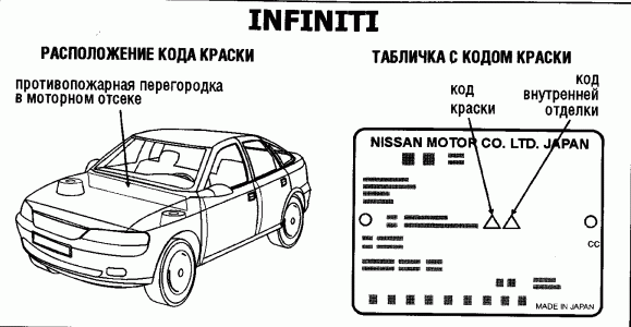 Табличка производителя: все об идентификации автомобиля