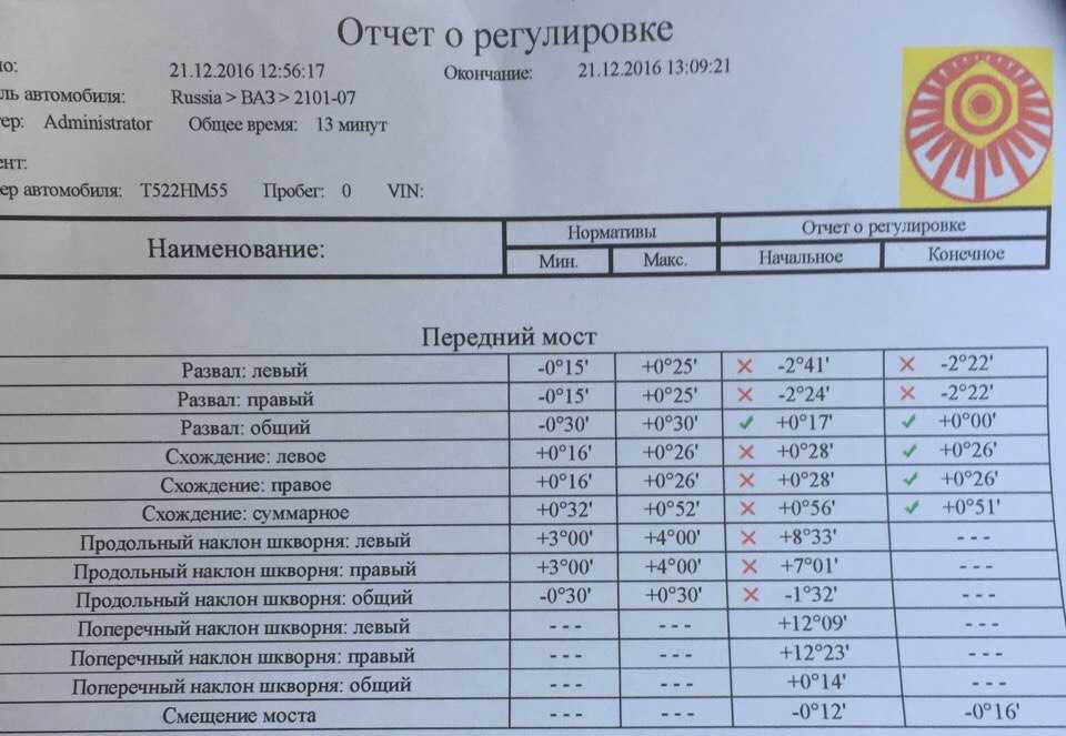 ✅ как сделать сход развал на ваз 2107 - avtochehol.su
