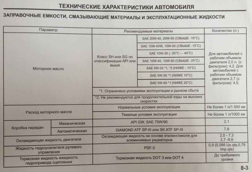 Какое масло заливать в механическую коробку передач