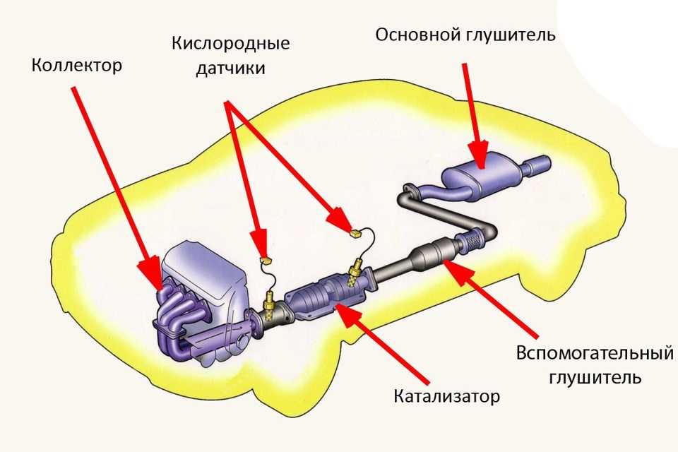 Все про автомобильные газоанализаторы