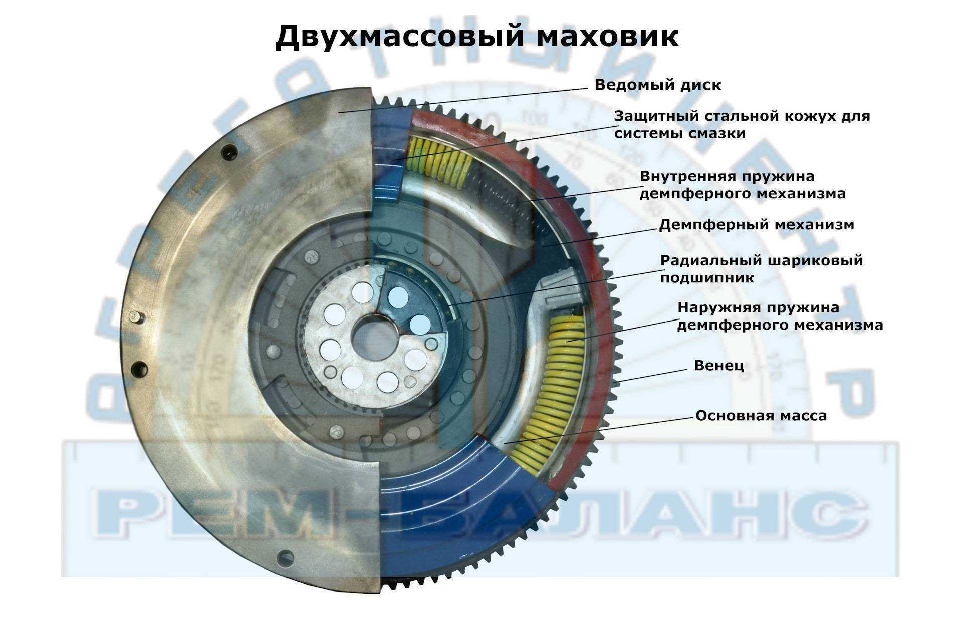 Как вытащить сальник коленвала
