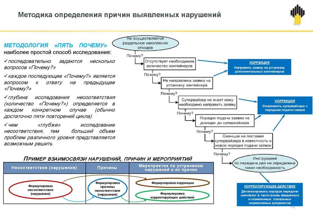 Служебная записка на увеличение штата сотрудников образец