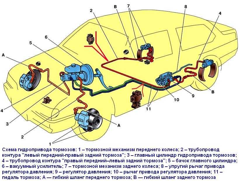 Как прокачать тормоза на автомобилях ваз
