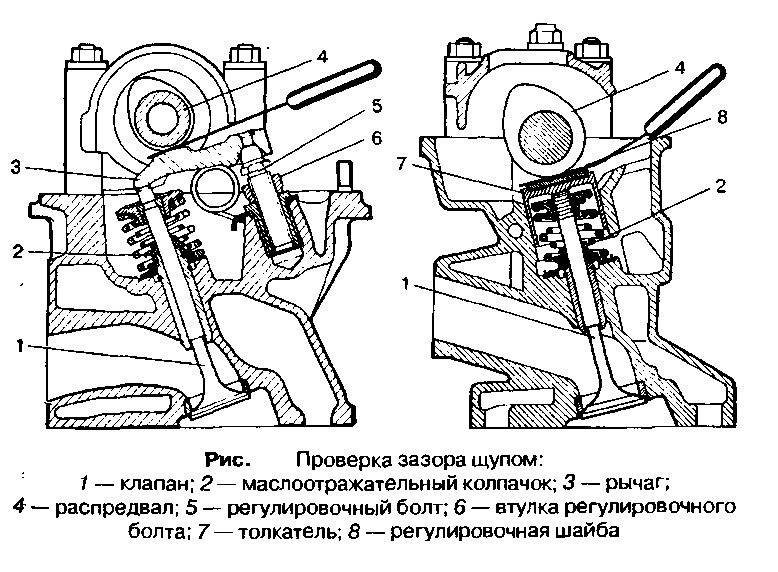 Регулировка клапанов (зазоров), признаки и симптомы неправильной, порядок работ и прочее » автоноватор
