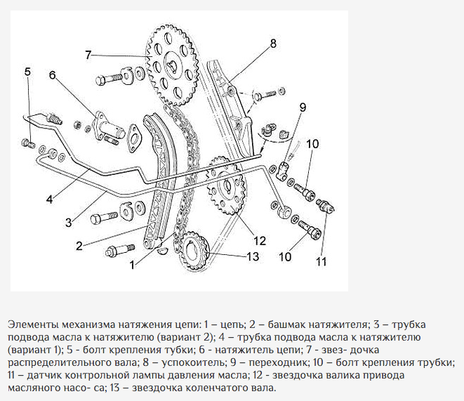 Замена цепи и звездочек привода распределительного вала ваз-21214 « newniva.ru