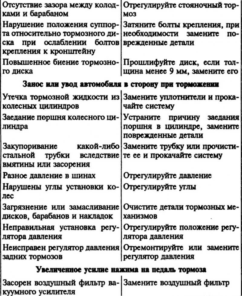 Ремонт тормозного суппорта автомобиля своими руками